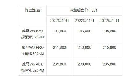 威马W6预售即将开启，威马汽车w6卖了多少台-第1张图片