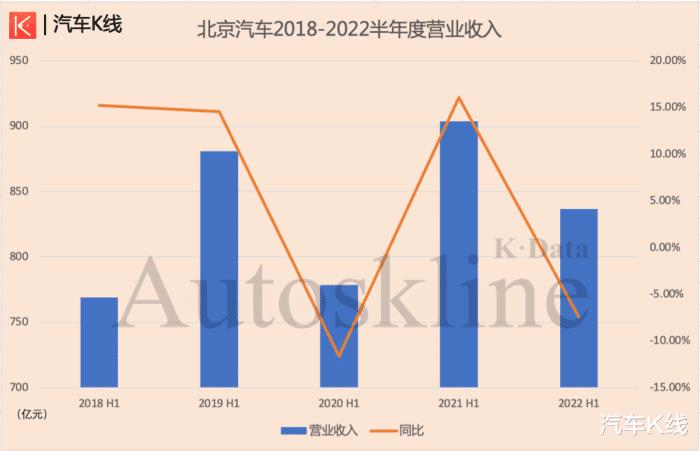 北京汽车是北汽出产吗，写着北京的车是什么车-第2张图片