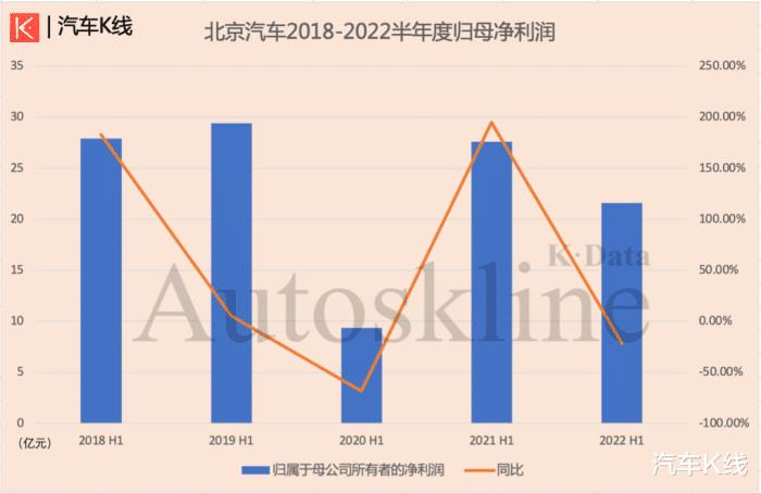 北京汽车是北汽出产吗，写着北京的车是什么车-第3张图片