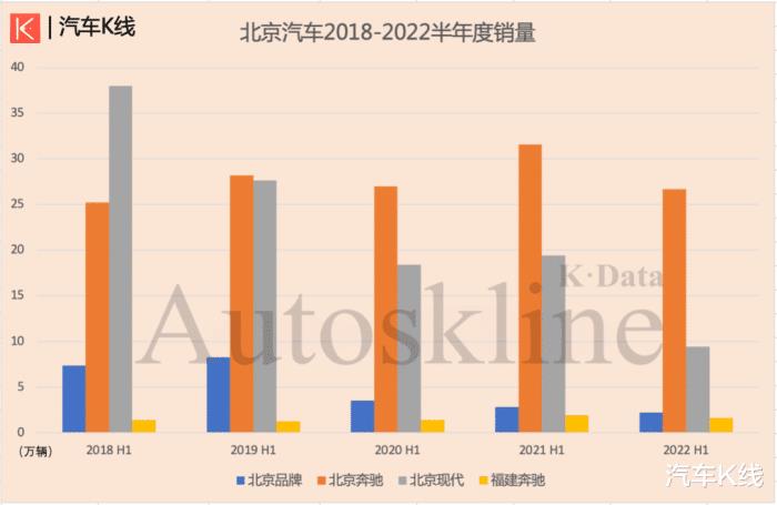 北京汽车是北汽出产吗，写着北京的车是什么车-第6张图片