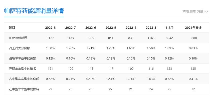 大众帕萨特phev车型，2020款大众帕萨特缺点-第11张图片