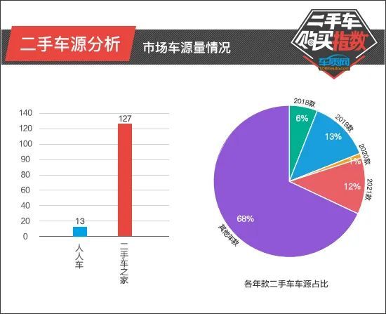 二手车购买指数 昂科旗，二手车购买指数 汉兰达-第4张图片