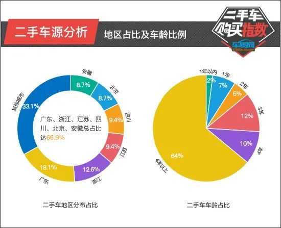 二手车购买指数 昂科旗，二手车购买指数 汉兰达-第5张图片