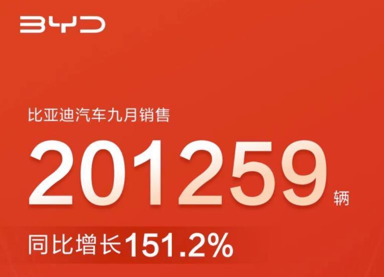 比亚迪宋两年卖了多少，比亚迪宋plus8月销量-第1张图片