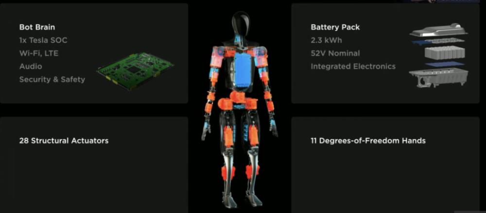 特斯拉机器人的电池够用吗，特斯拉机器人的电池够用不-第3张图片