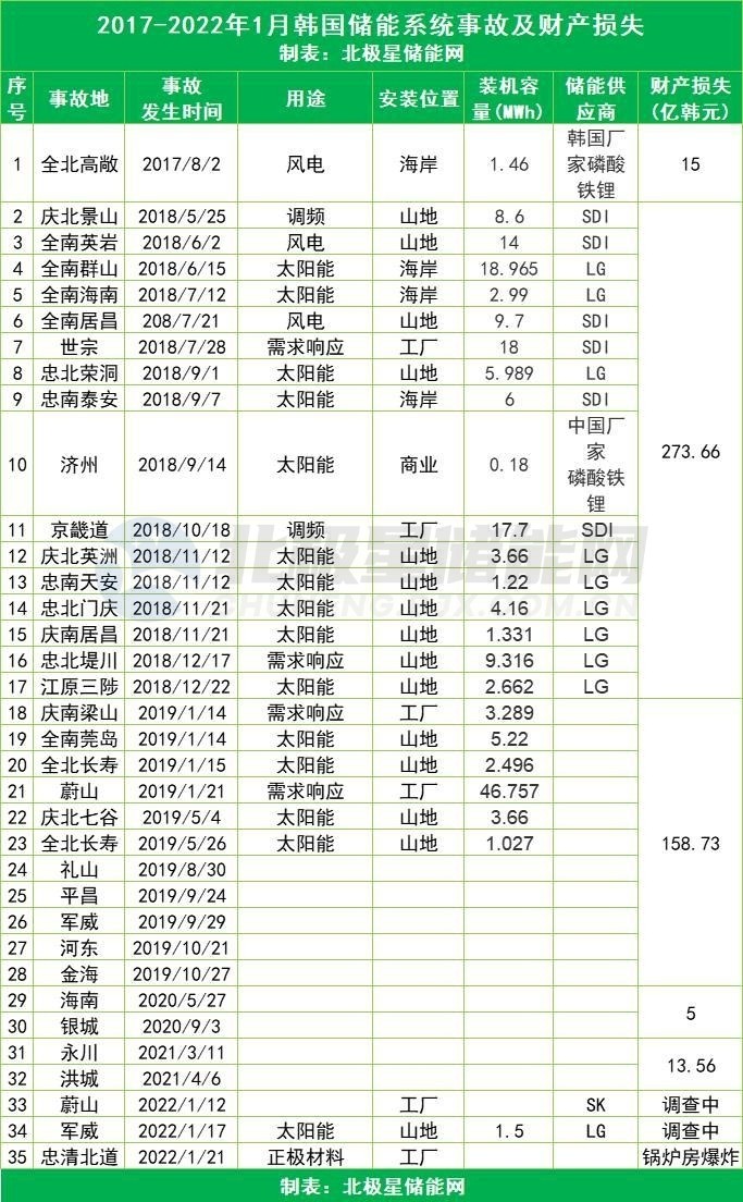 特斯拉充电起火了几次，特斯拉起火方面有改善过吗-第1张图片