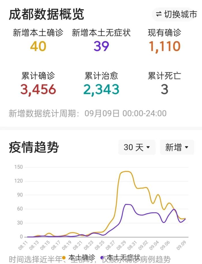 四川成都疫情最新消息今天，四川成都疫情最新新闻-第2张图片