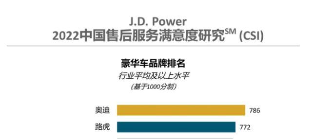 奥迪三年质保什么意思，奥迪售后是全国都可以的吗-第4张图片