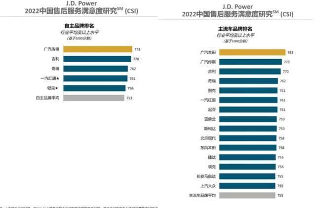 奥迪三年质保什么意思，奥迪售后是全国都可以的吗-第2张图片