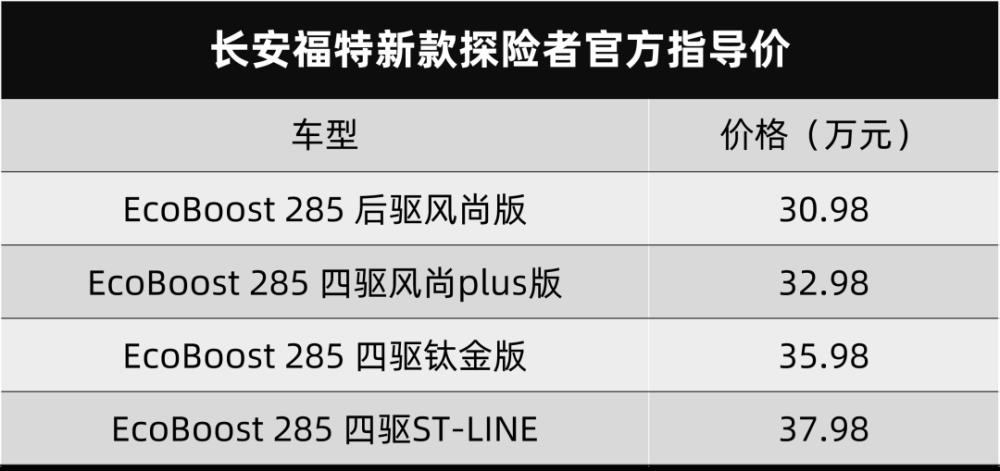 福特探险者海外版内饰，福特探险者汽车内饰改装-第2张图片