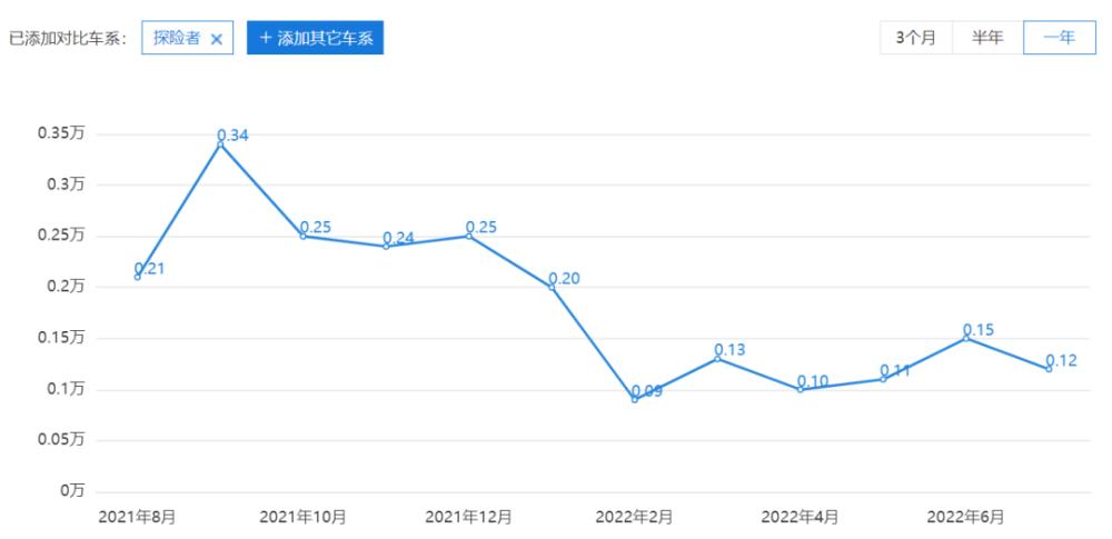 福特探险者海外版内饰，福特探险者汽车内饰改装-第8张图片