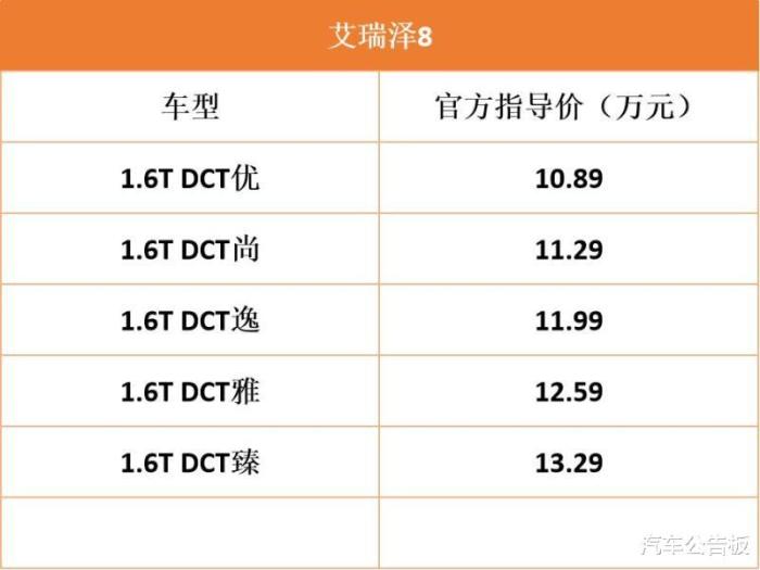 瑞虎8和艾瑞泽gx怎么选，奇瑞艾瑞泽8plus-第2张图片