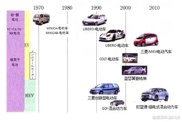 日本新能源汽车产业落后了吗，日本新能源汽车产业落后吗-第7张图片