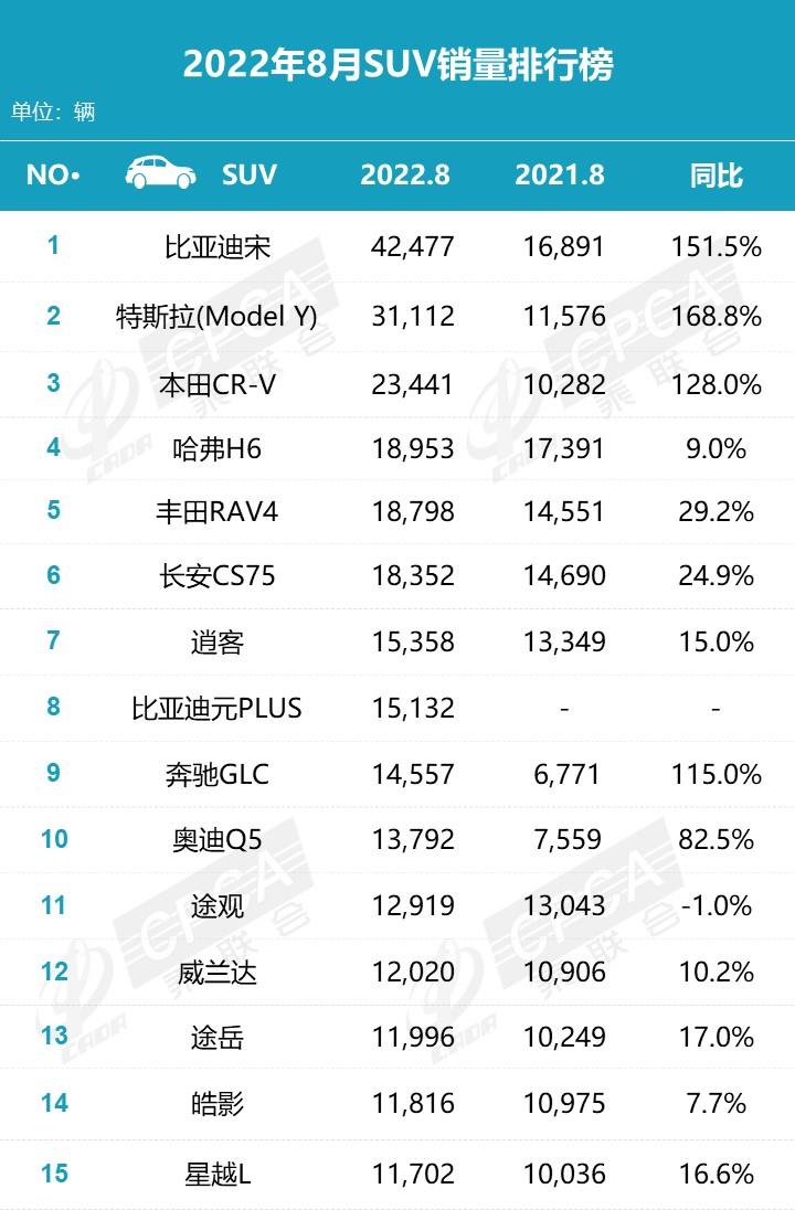 免购置税的suv有哪些，9月1号起购车免购置税-第2张图片