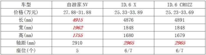 造电瓶车改行造电动汽车可以吗，电瓶车改装换电车安全吗-第7张图片