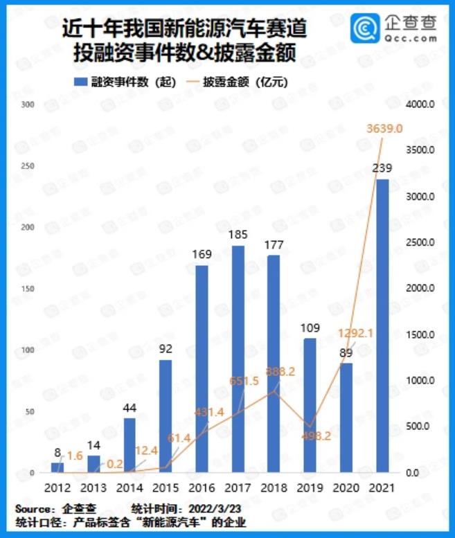 为什么互联网巨头纷纷造车，互联网巨头为什么做智能汽车-第3张图片