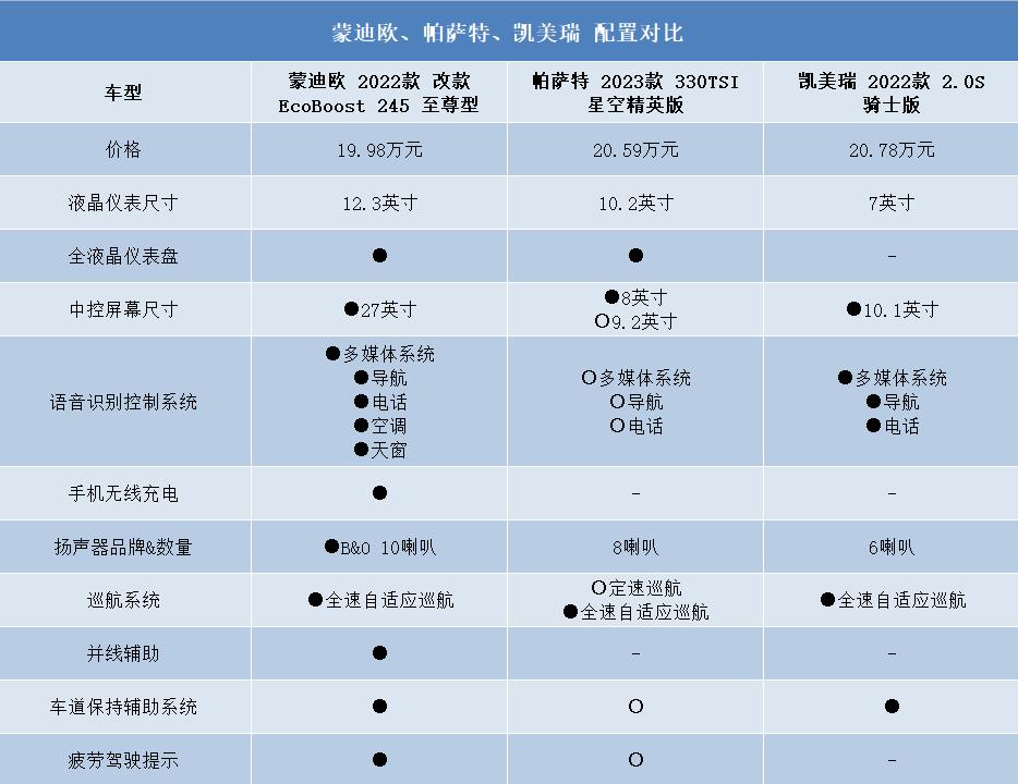 帕萨特和凯美瑞选哪款，新凯美瑞和帕萨特测评-第12张图片