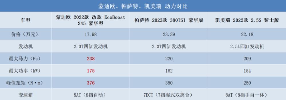 帕萨特和凯美瑞选哪款，新凯美瑞和帕萨特测评-第16张图片