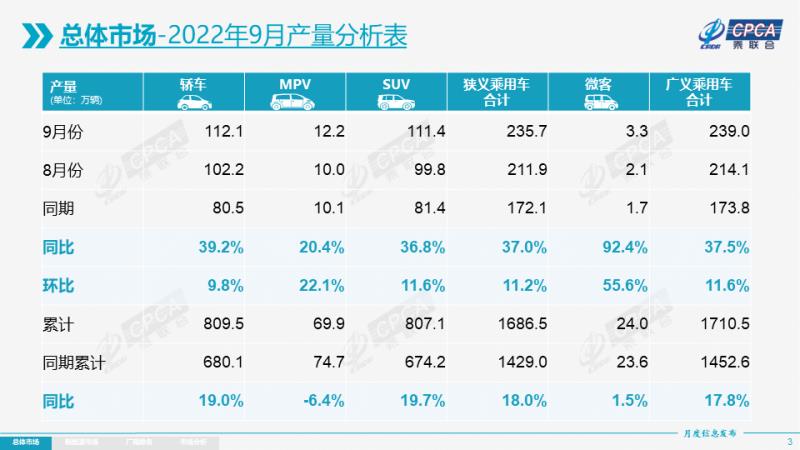 乘联会9月新能源汽车销量，乘联会官网7月汽车销量-第1张图片