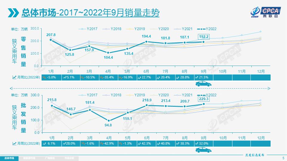 乘联会9月新能源汽车销量，乘联会官网7月汽车销量-第3张图片