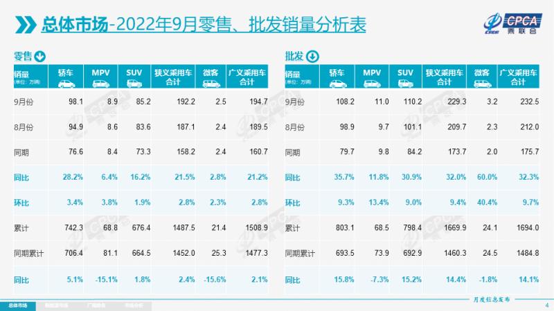 乘联会9月新能源汽车销量，乘联会官网7月汽车销量-第2张图片