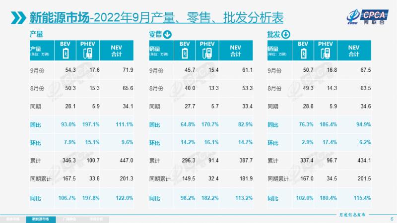 乘联会9月新能源汽车销量，乘联会官网7月汽车销量-第4张图片