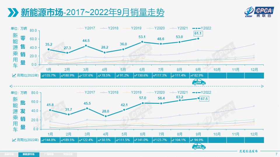 乘联会9月新能源汽车销量，乘联会官网7月汽车销量-第5张图片