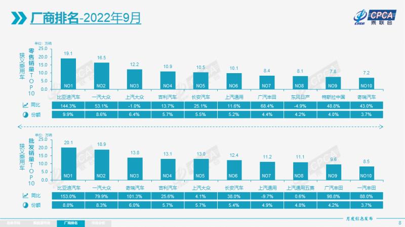 乘联会9月新能源汽车销量，乘联会官网7月汽车销量-第6张图片