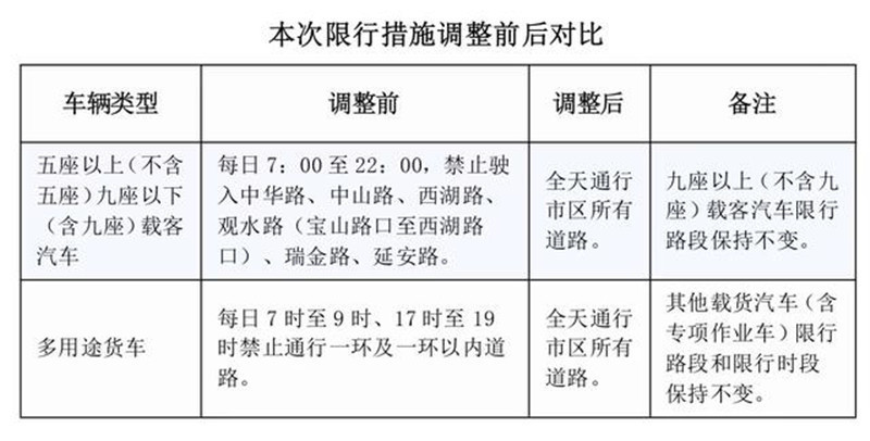 贵阳市区8月22日全面解禁，贵阳市区8月22日全面解禁皮卡车-第3张图片