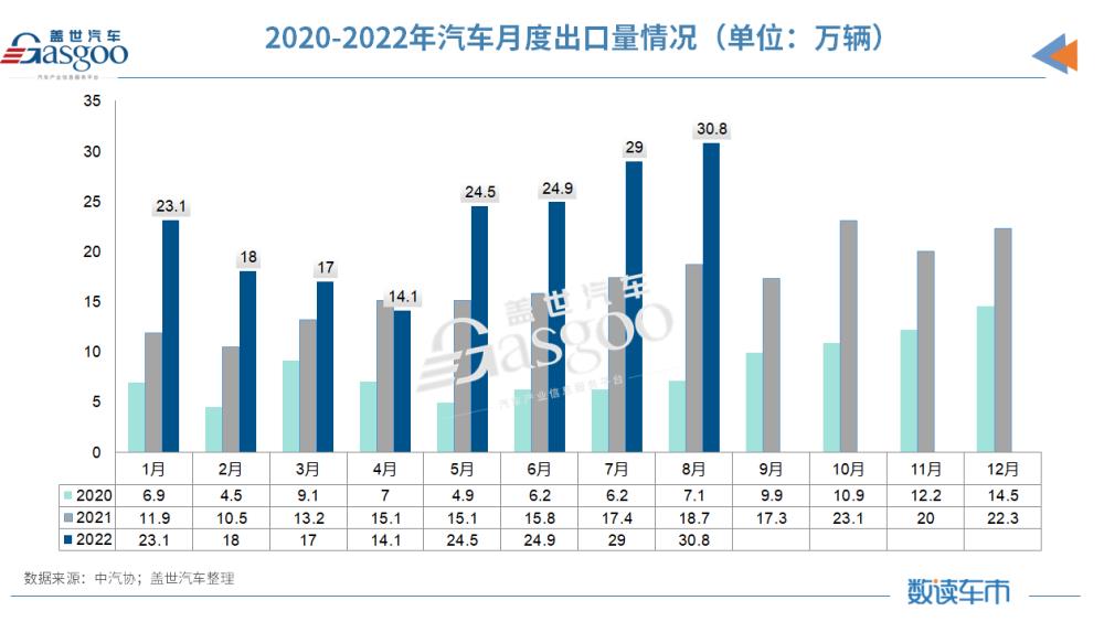 中国汽车出口贸易现状，中国自主品牌汽车出口现状-第1张图片