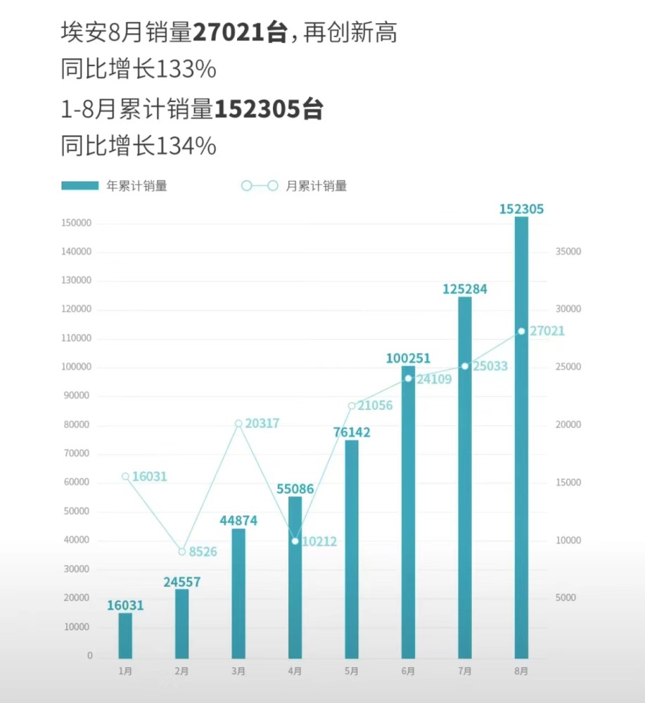 广汽集团4月汽车销量，广汽集团新能源汽车销量-第1张图片