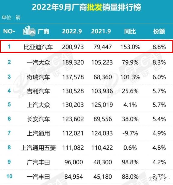 中国最大车企诞生时间，中国最大车企诞生于哪里-第2张图片