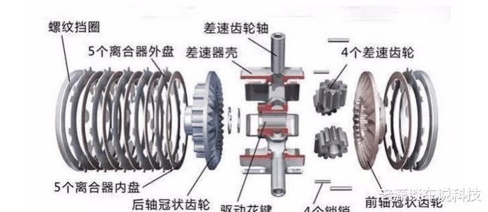 分时四驱适时四驱全时四驱有何不同应该如何选，分时四驱 适时四驱 全时四驱-第5张图片