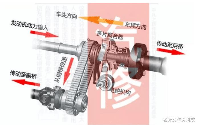 分时四驱适时四驱全时四驱有何不同应该如何选，分时四驱 适时四驱 全时四驱-第9张图片