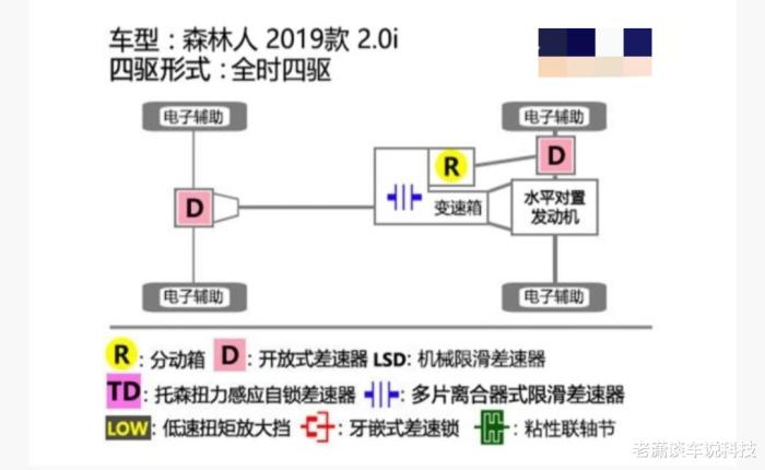 分时四驱适时四驱全时四驱有何不同应该如何选，分时四驱 适时四驱 全时四驱-第10张图片