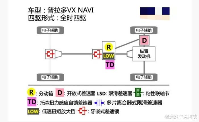 分时四驱适时四驱全时四驱有何不同应该如何选，分时四驱 适时四驱 全时四驱-第12张图片