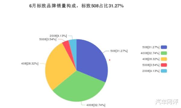 品牌逐渐边缘化的东风标致车，品牌逐渐边缘化的东西-第3张图片