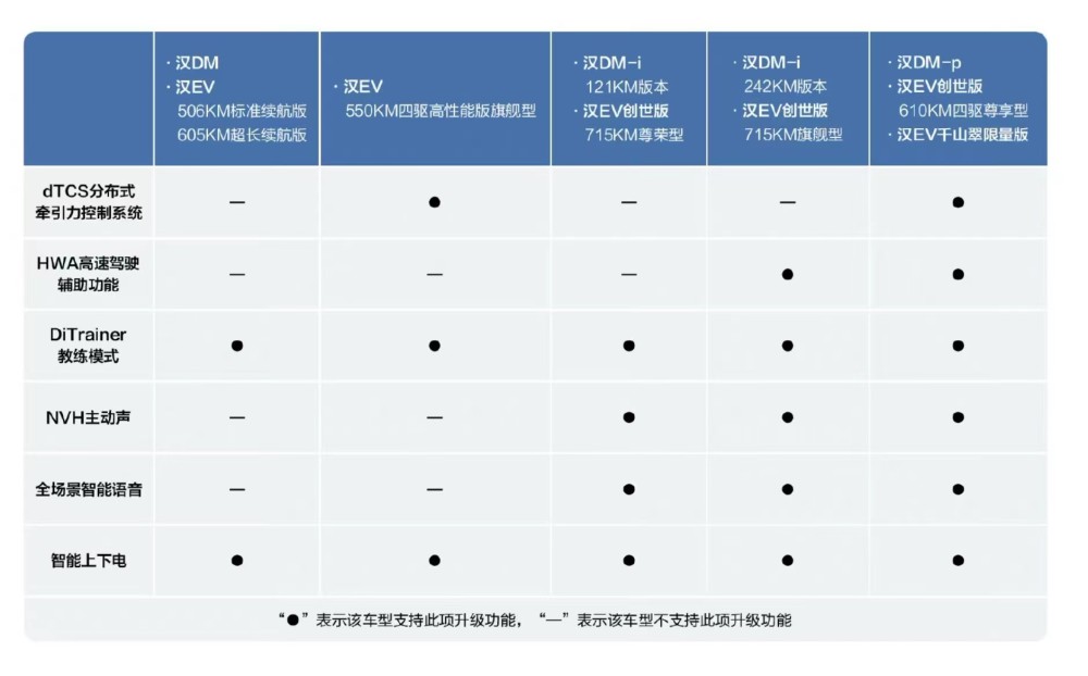 比亚迪汉自动辅助驾驶，比亚迪汉辅助驾驶系统-第2张图片