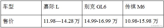 吉利嘉际与gl8大小，吉利嘉际是什么级别的车-第11张图片