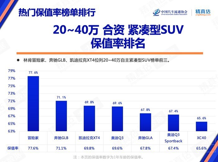 凯迪拉克二三十万的车，凯迪拉克在车中排第几-第4张图片