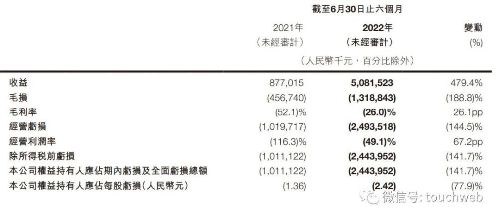 零跑科技是上市公司吗，零跑科技什么时候上市-第2张图片