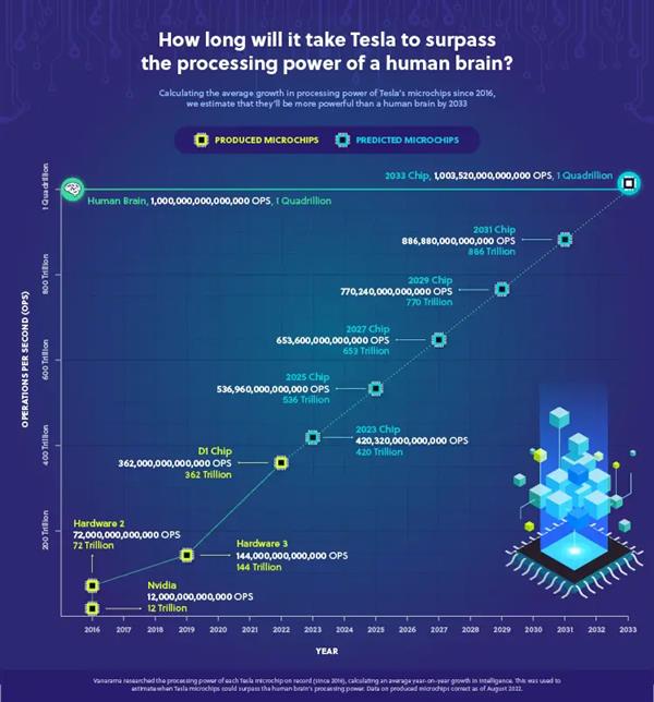 2035年人工智能超越人类，2035年人类的思维-第1张图片