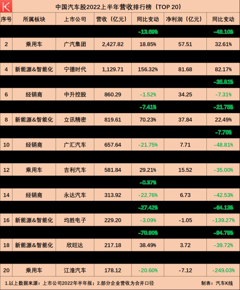 中国汽车行业上市公司，中国汽车业上市公司的排名-第3张图片