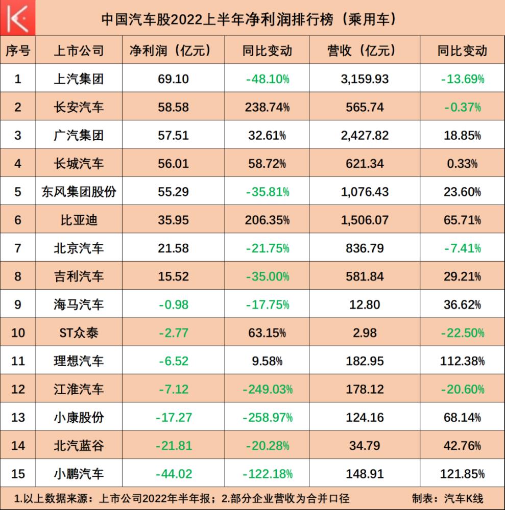 中国汽车行业上市公司，中国汽车业上市公司的排名-第5张图片