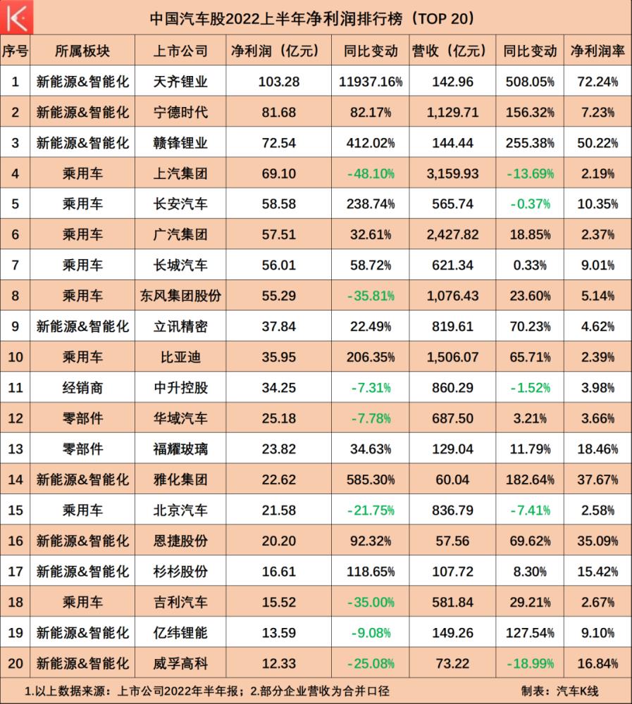 中国汽车行业上市公司，中国汽车业上市公司的排名-第8张图片
