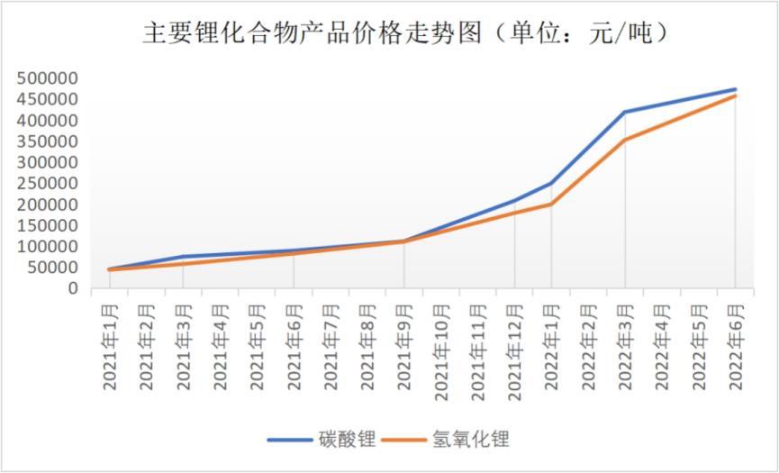 中国汽车行业上市公司，中国汽车业上市公司的排名-第9张图片