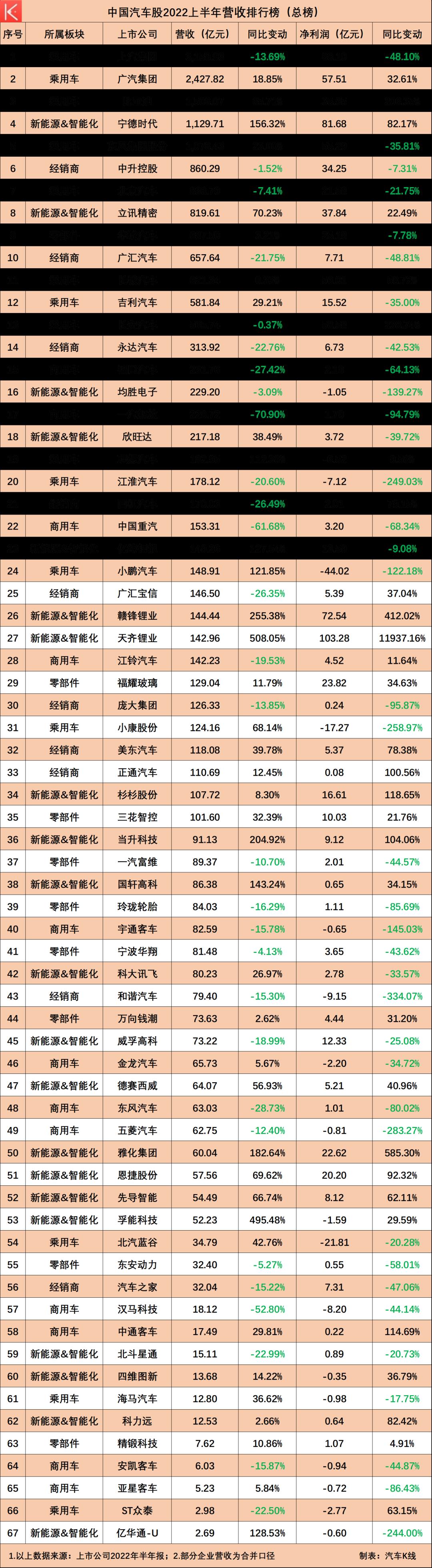 中国汽车行业上市公司，中国汽车业上市公司的排名-第11张图片