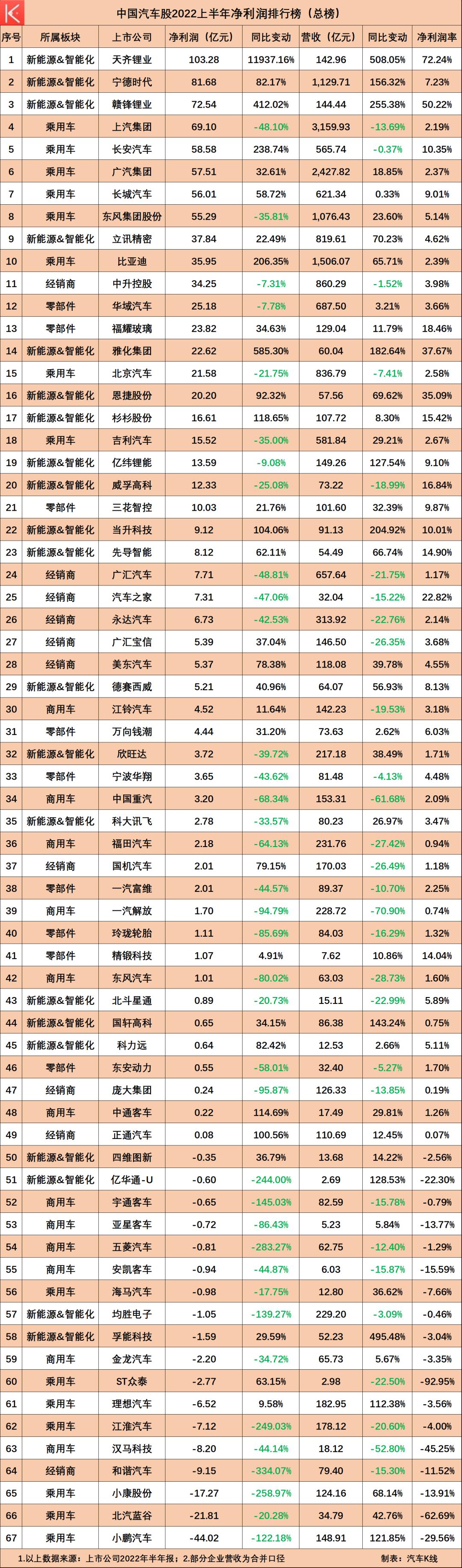 中国汽车行业上市公司，中国汽车业上市公司的排名-第12张图片