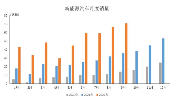 到底是新能源市场容不容易发展，bba为什么不出新能源-第1张图片