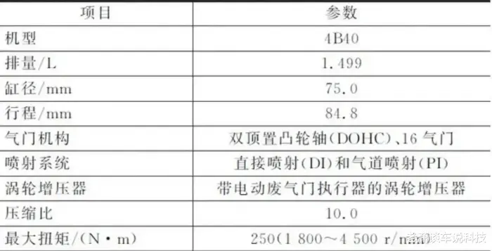 国产的三菱发动机好不好，国产车都用三菱发动机-第9张图片